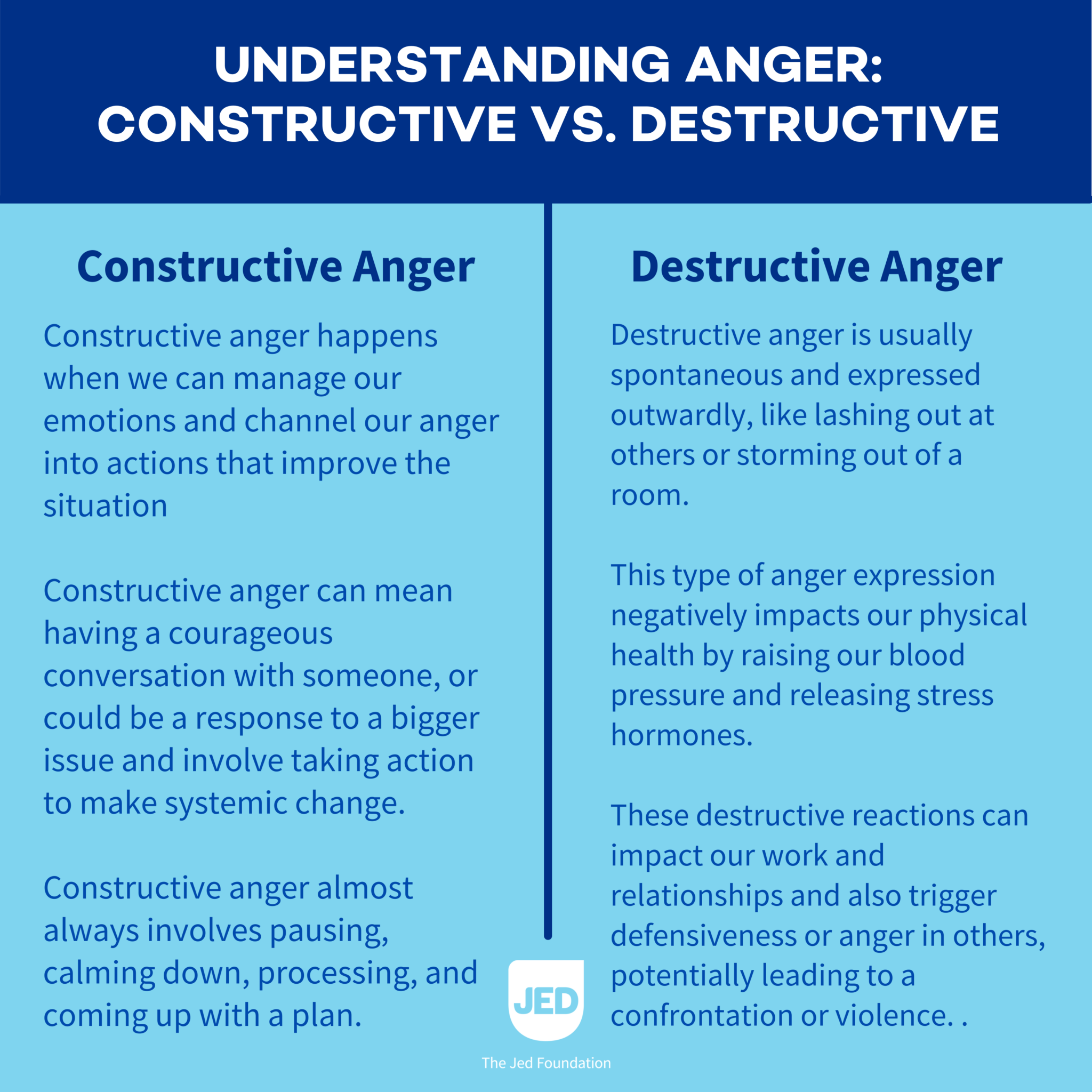 Understanding anger jed