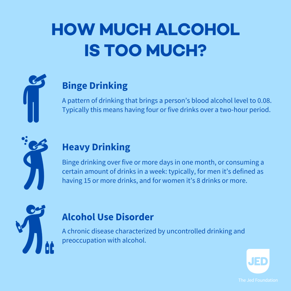 Understanding the Mental Health and Drinking Connection | JED