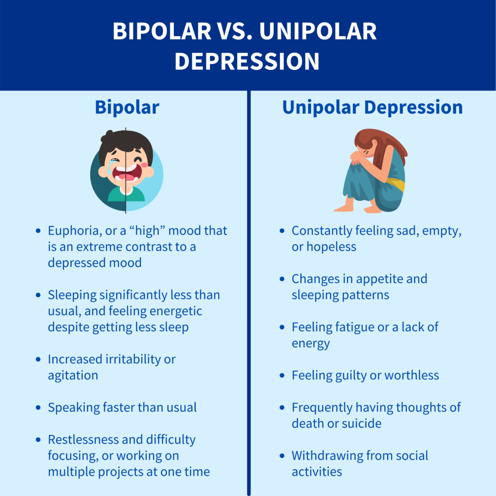 Bipolar Bipolar Relationships: