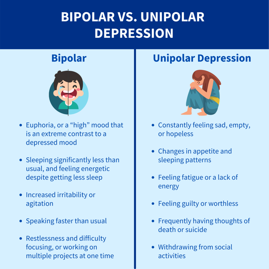 is it dangerous to date a bipolar person