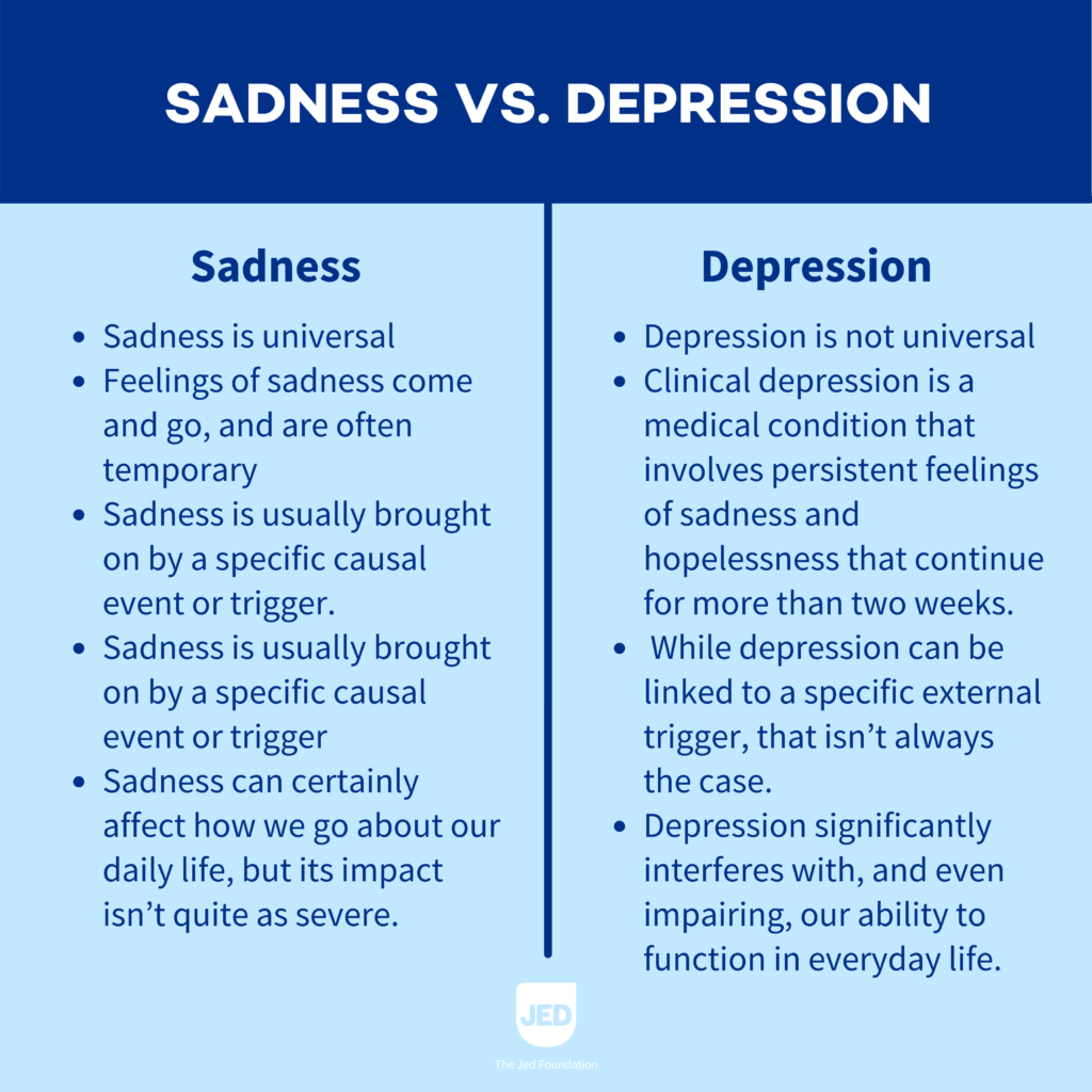 Understanding Sadness And Depressive Feelings Jed 