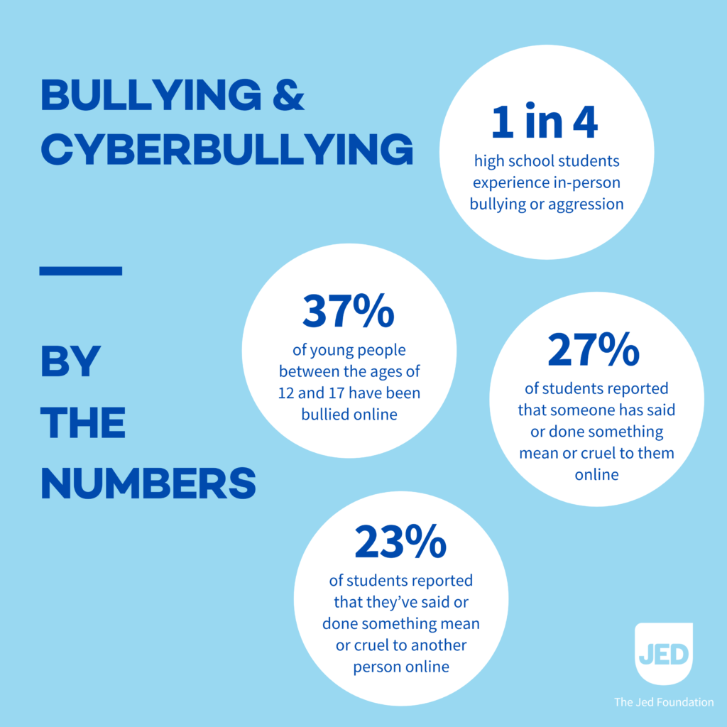 Understanding Bullying | JED