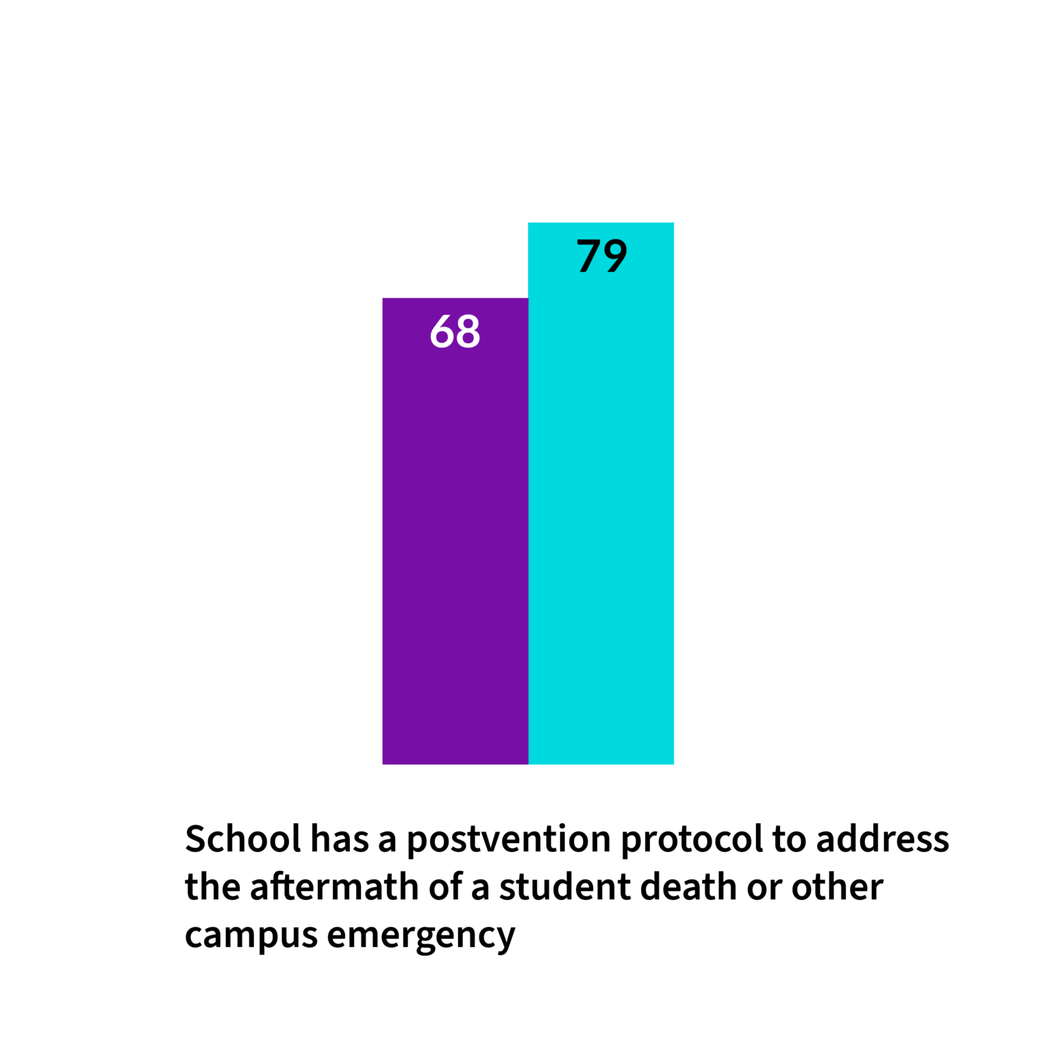 A Decade Of Improving College Mental Health Systems: 2024 JED Campus ...